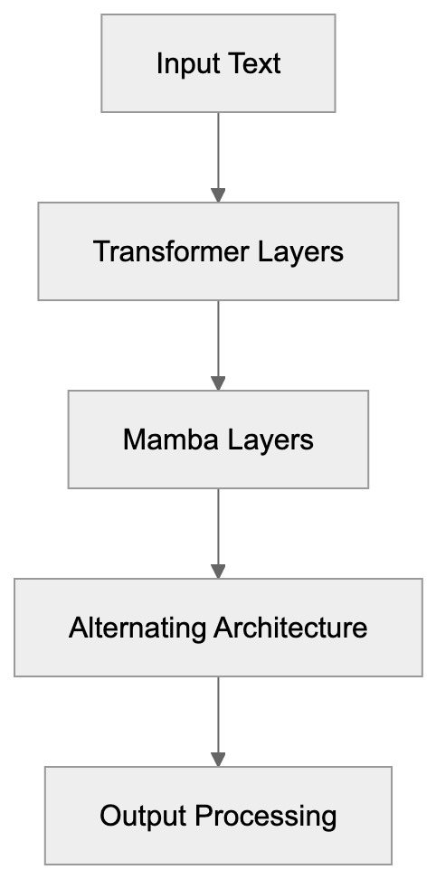 What is the AI21 Jamba Model Diagram