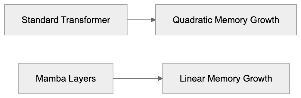 Why Jamba Exists and Its Purpose Diagram
