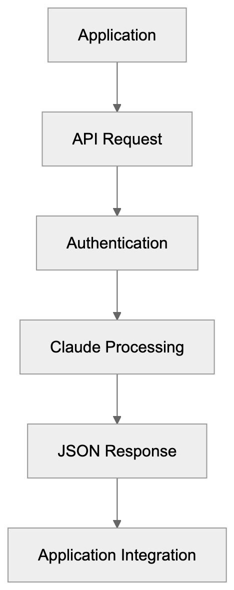 Comparing Claude to Alternatives Diagram
