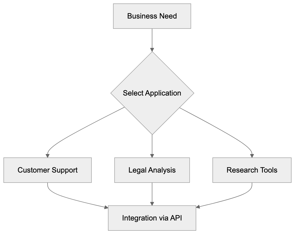Key Features and Technical Specifications Diagram