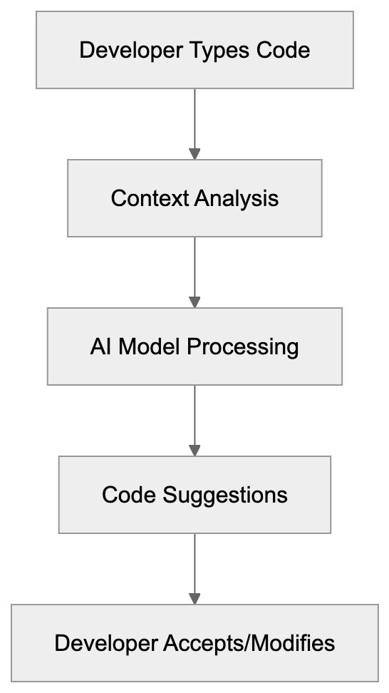 Contextual Analysis Diagram
