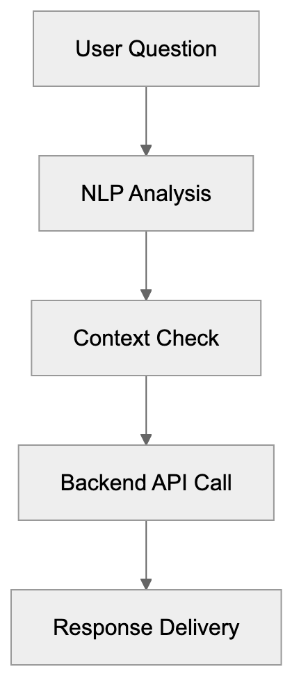 Comparison with Salesforce and Microsoft Solutions Diagram