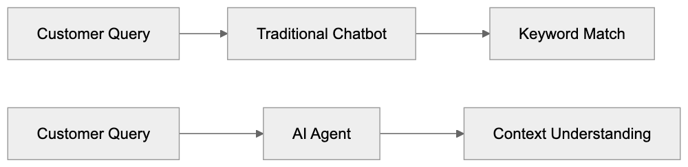 How Businesses Actually Use Intercom Fin Diagram
