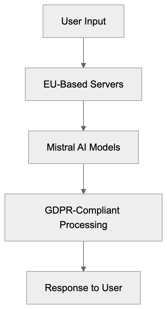 Main Features and Capabilities Diagram