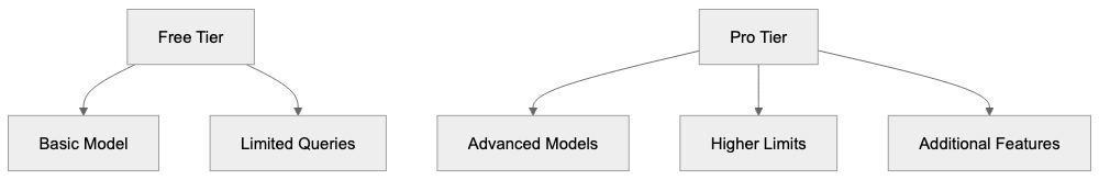 Privacy and Data Usage Diagram