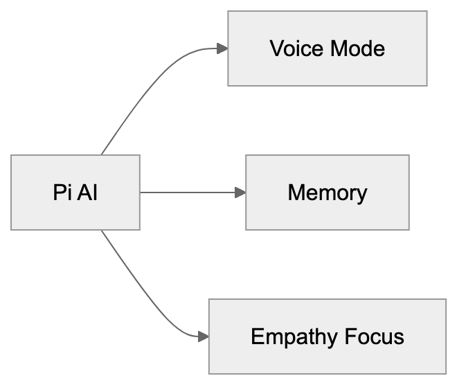 Privacy and Data Usage Considerations Diagram