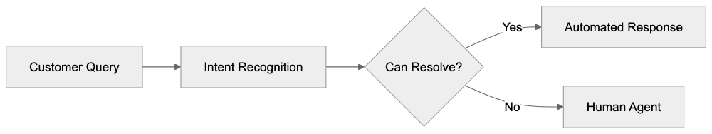 Einstein GPT and Generative AI Features Diagram
