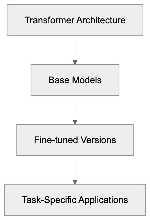 What is StableLM Diagram