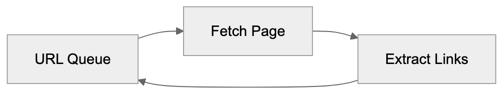 Managing Amazonbot on Your Website Diagram