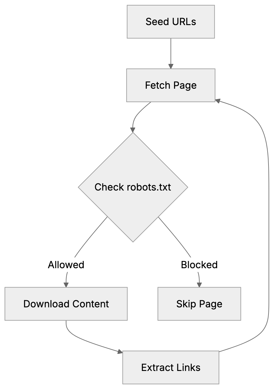CCBot Common Crawl: Complete Guide to Block & Control