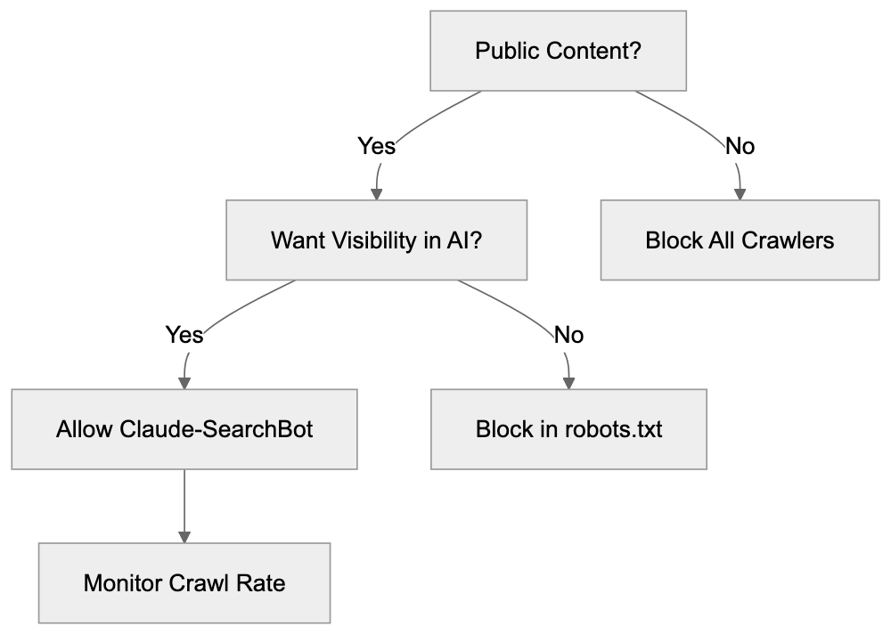 Comparison With Alternative AI Crawlers Diagram