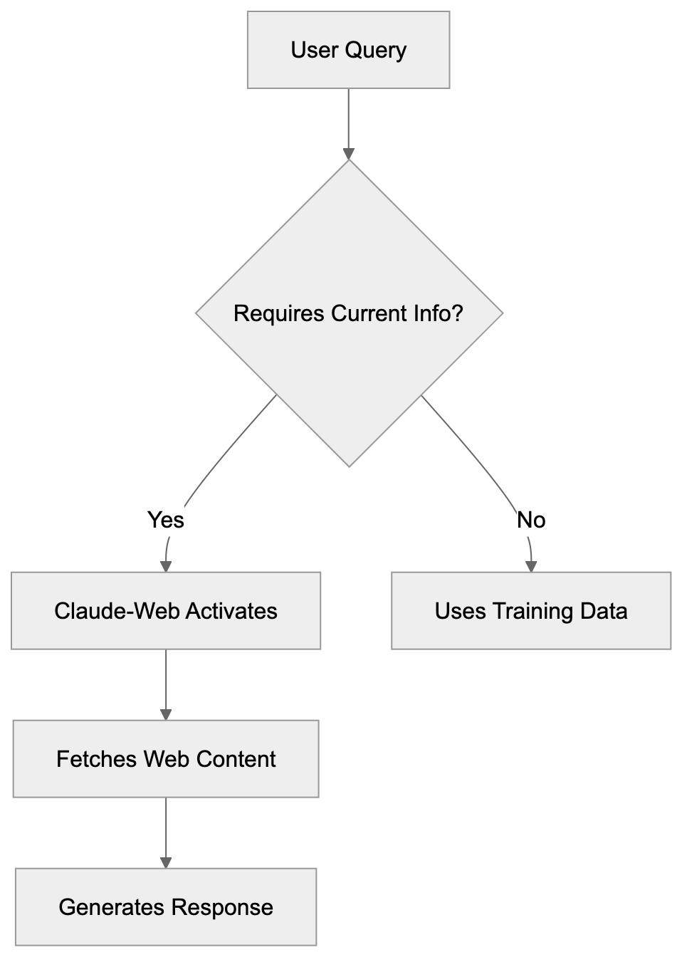 How Claude-Web Works and Its Purpose Diagram