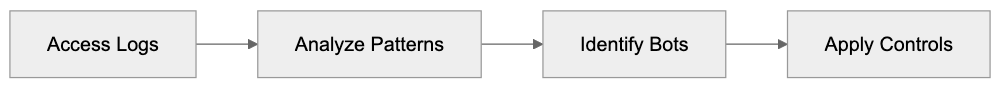 Comparing Friendly Crawler to Alternatives Diagram