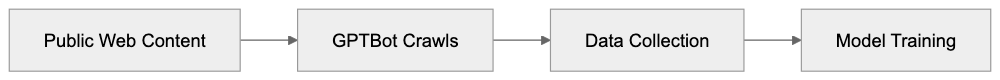 Understanding OAI-SearchBot for ChatGPT Search Diagram
