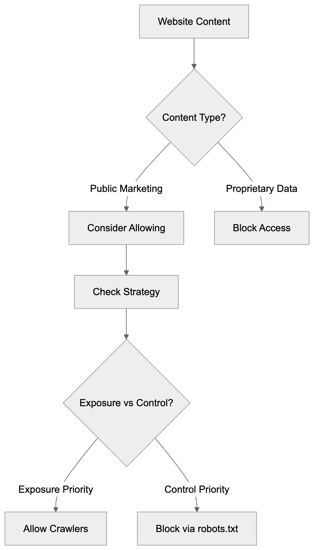 GPTBot vs Other AI Crawlers Diagram