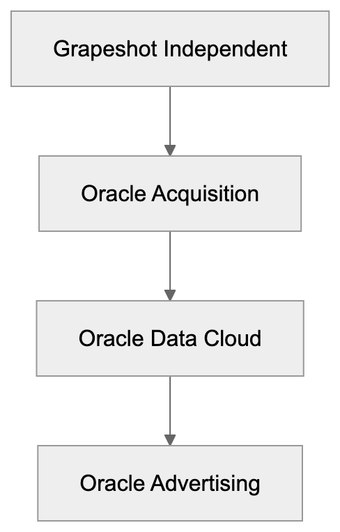 Technical Details and User-Agent Information Diagram