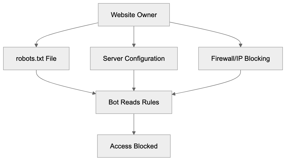 Comparison with Alternative Image Crawlers Diagram