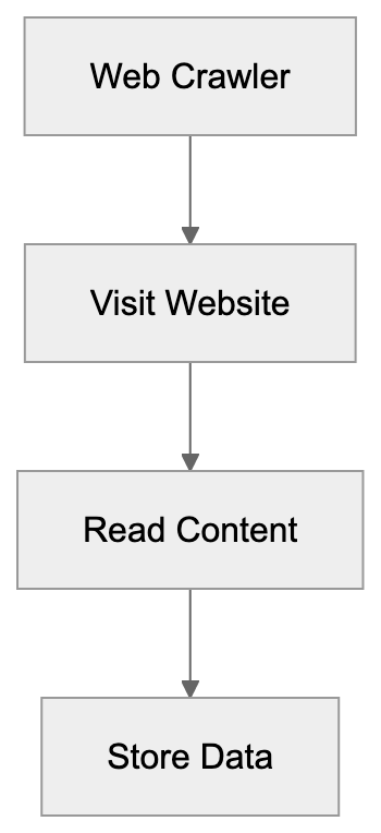 What is ISSCyborg and Why It Exists Diagram