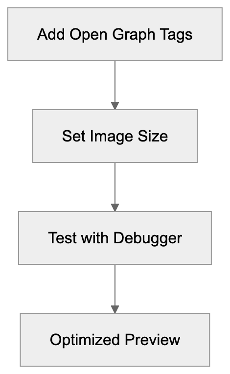 End Diagram