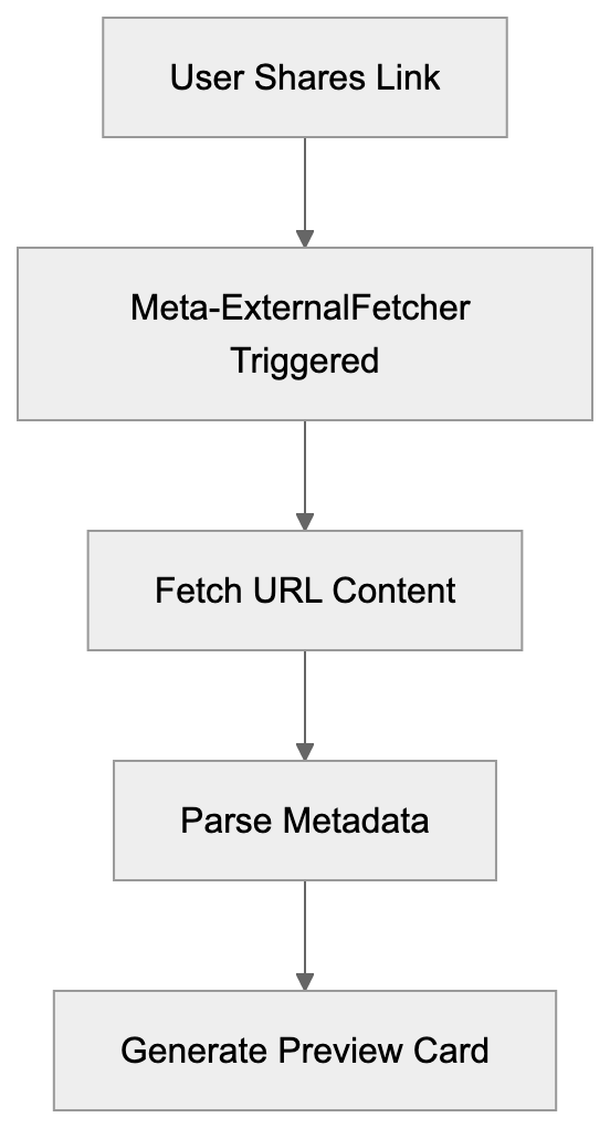 Why Meta-ExternalFetcher Exists and Its Purpose Diagram