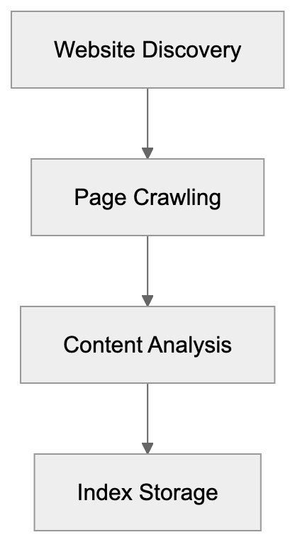 What is Naverbot Diagram