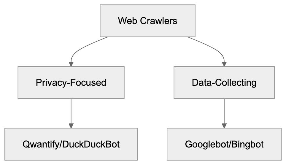 Improving Content for Qwantify Diagram
