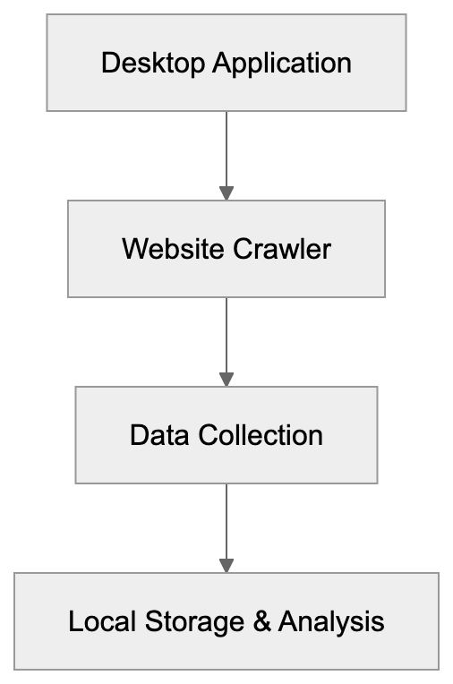 What is Screaming Frog SEO Spider Diagram