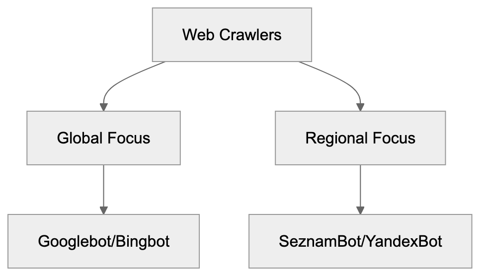 Blocking or Controlling SeznamBot Access Diagram