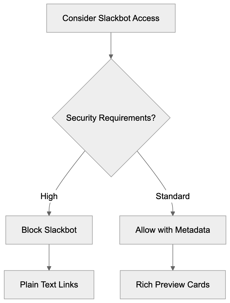 Customizing Link Unfurling for Your Content Diagram