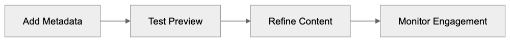 Implications of Blocking TelegramBot Diagram