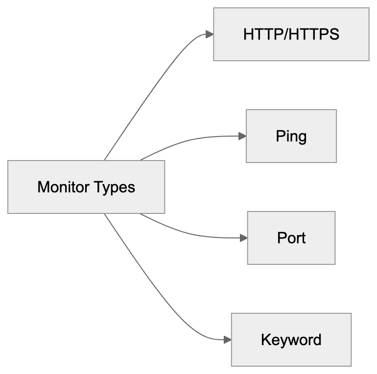 The UptimeRobot User-Agent String Diagram