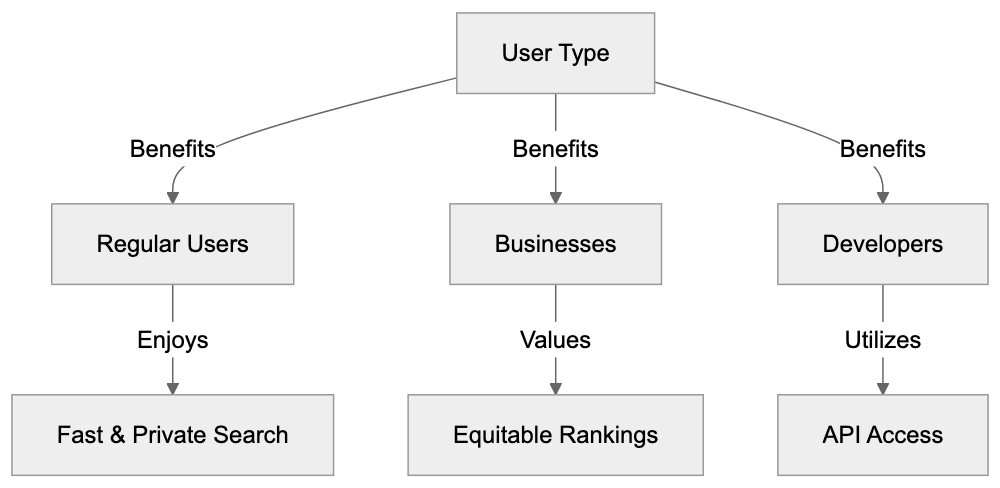 FAQs Diagram
