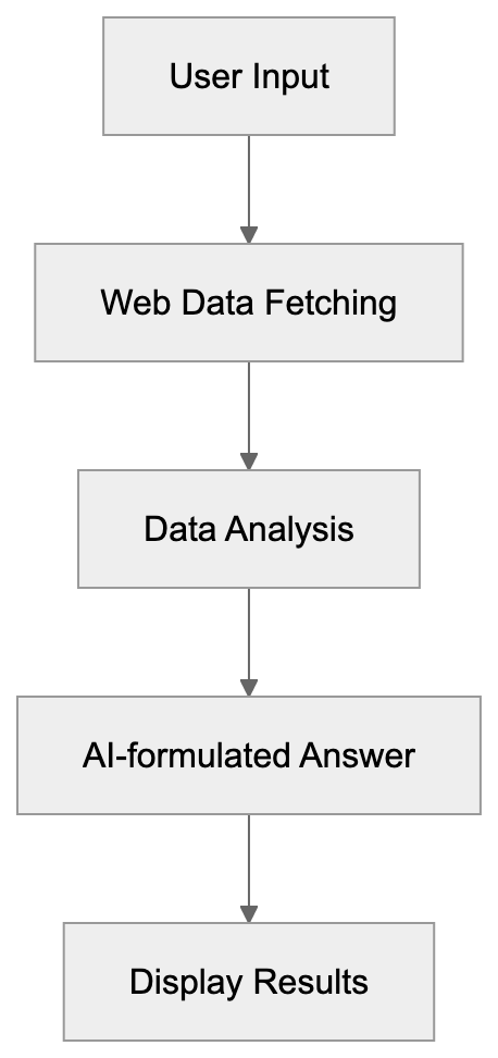 How ChatGPT Search Works Diagram