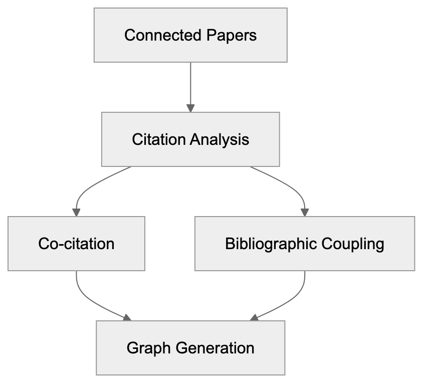 How Connected Papers Works Diagram