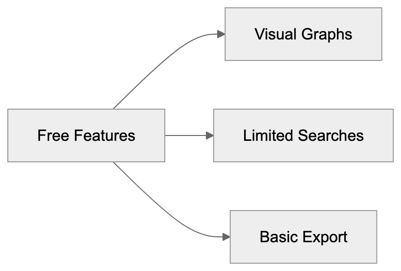 Integration with Reference Managers Diagram