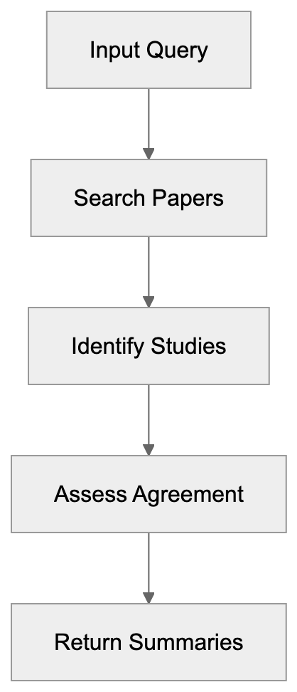 Pricing Options Diagram