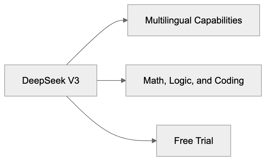 DeepSeek's Key AI Models Diagram