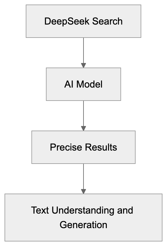 DeepSeek's Key AI Models Diagram