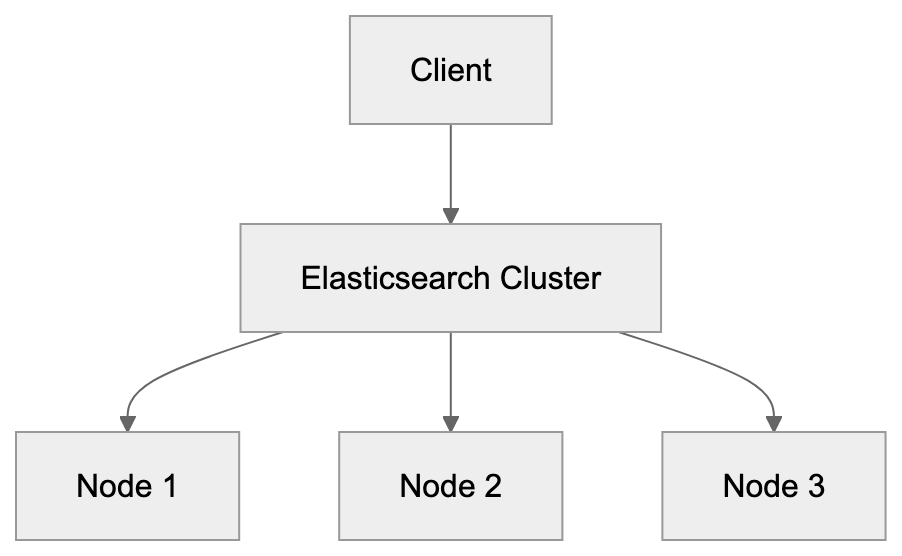 Main Features and Benefits Diagram