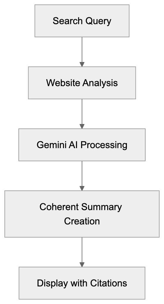 Conclusion Diagram