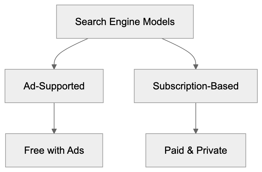 Key Features That Differentiate Kagi Diagram