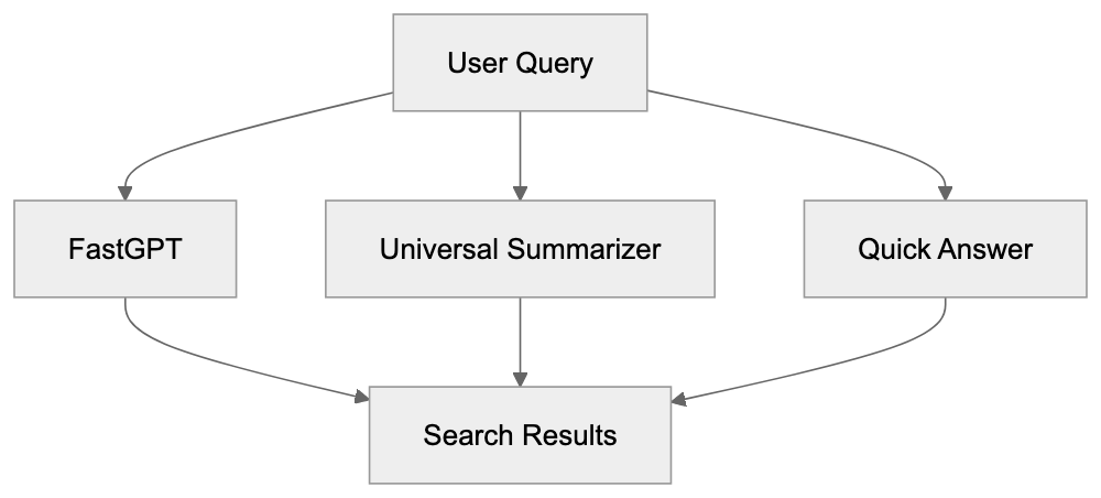 End and Final Thoughts Diagram