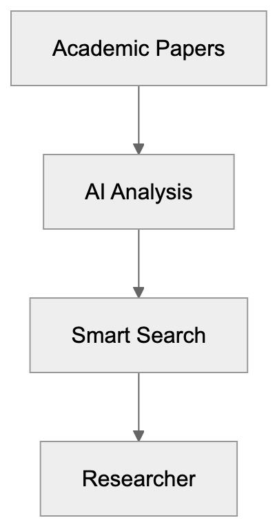 What is Semantic Scholar? Diagram