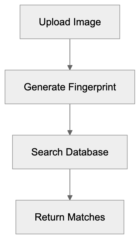 Introduction Diagram