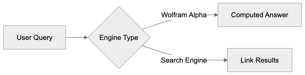 Key Features and Comparisons Diagram