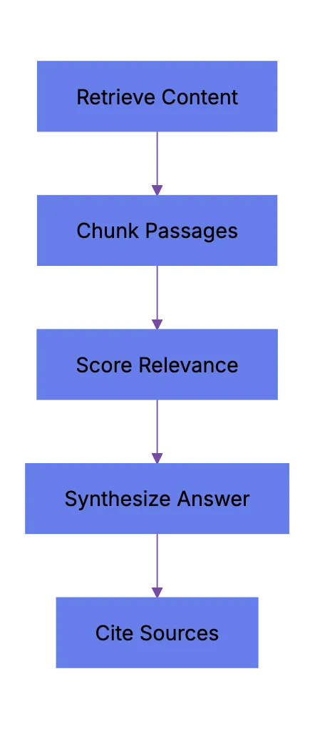 AI Search Optimization: Guide to Answer Engines
