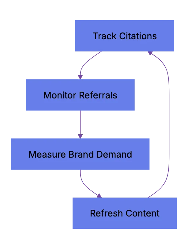Measuring Visibility When Clicks Disappear Diagram