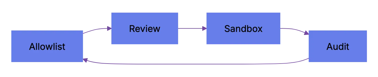 How to Actually Implement This Diagram