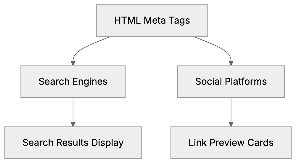 What Are HTML Meta Tags and Why They Matter Diagram